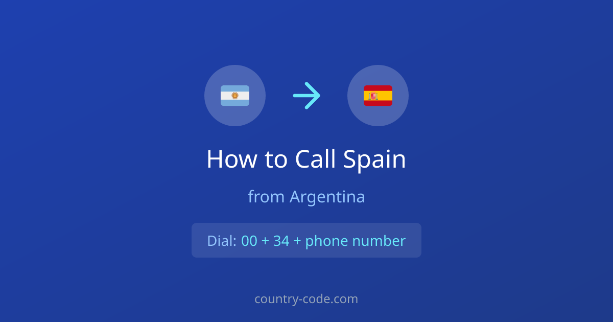 How to call Spain from Argentina dialing diagram