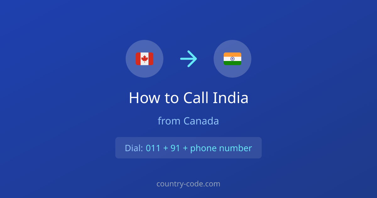 How to call India from Canada dialing diagram