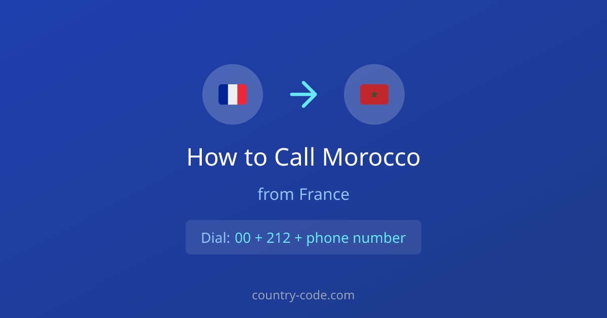 How to call Morocco from France dialing diagram