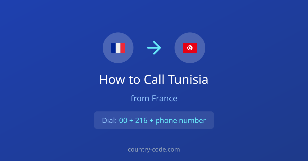 How to call Tunisia from France dialing diagram