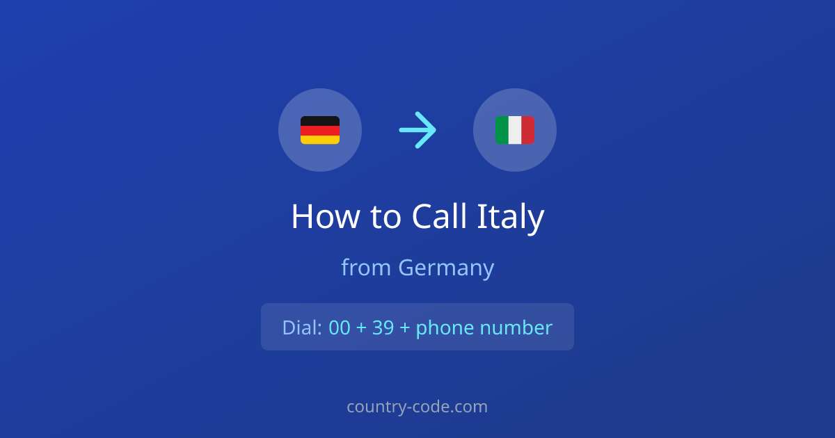 International dialing format for Italy from Germany How to call Italy from Germany dialing diagram