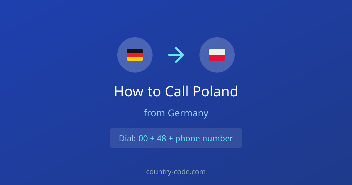 How to call Poland from Germany dialing diagram