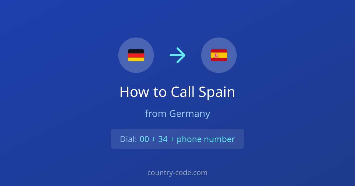 How to call Spain from Germany dialing diagram