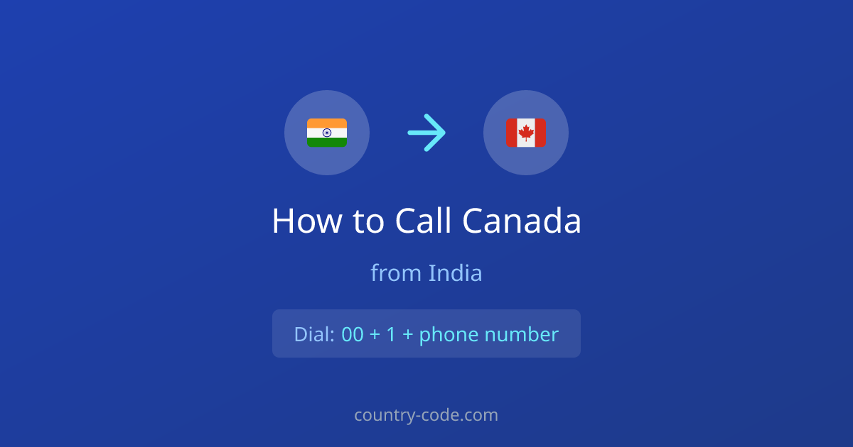 How to call Canada from India dialing diagram