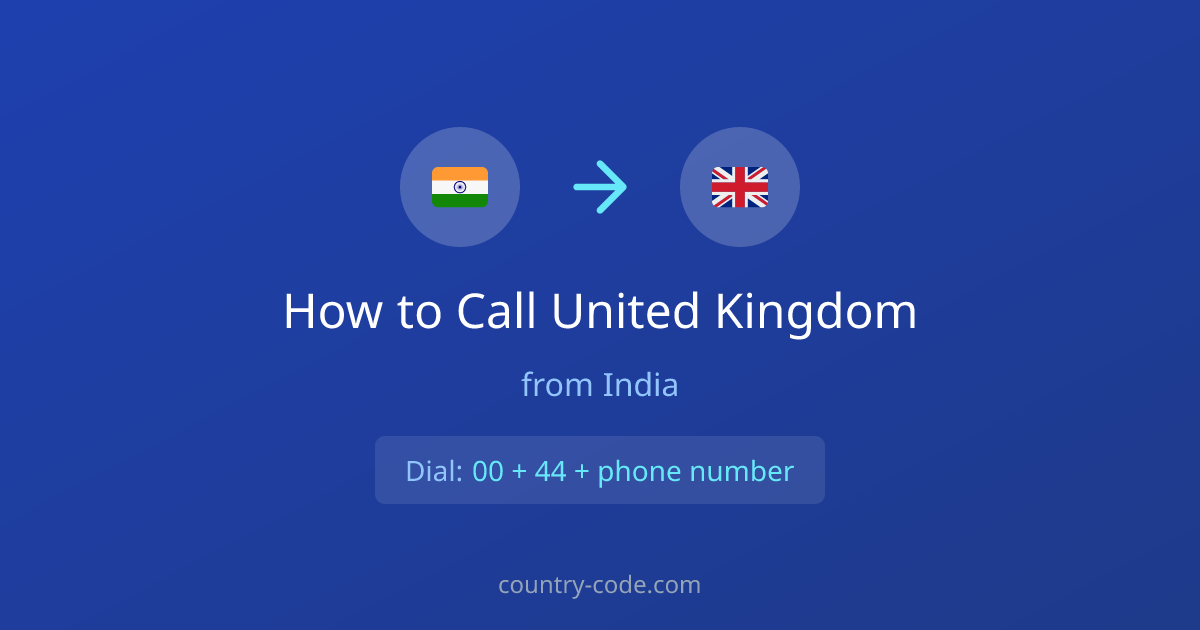 How to call United Kingdom from India dialing diagram