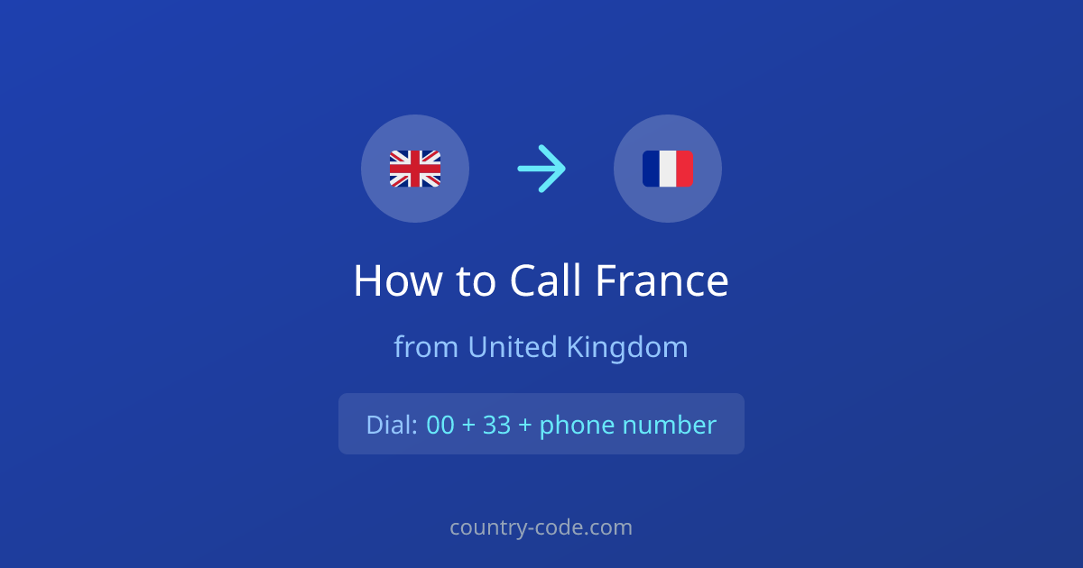 How to call France from United Kingdom dialing diagram