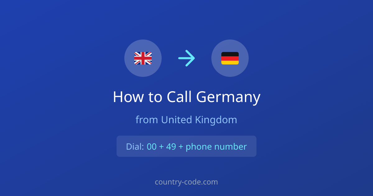 How to call Germany from United Kingdom dialing diagram