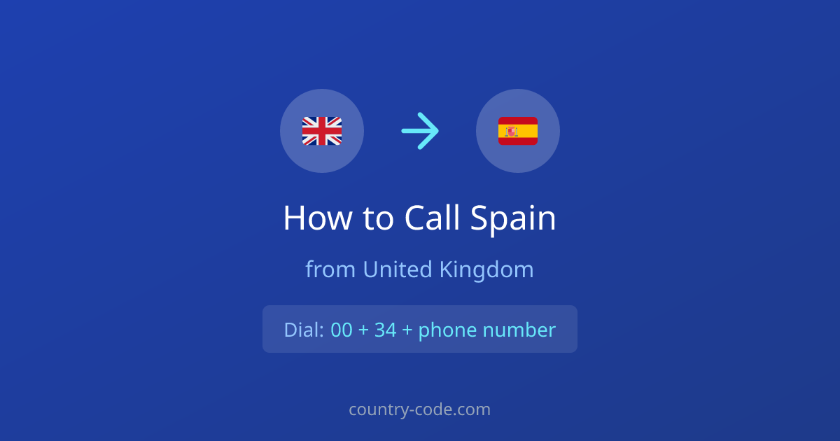 How to call Spain from United Kingdom dialing diagram