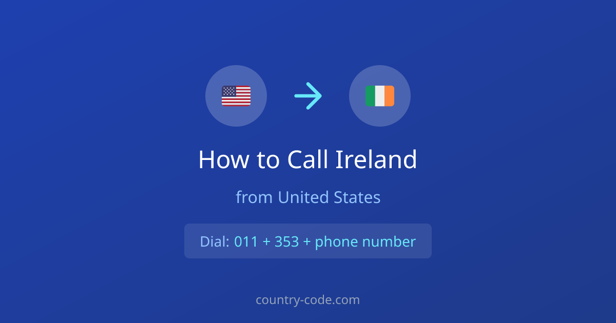 How to call Ireland from United States dialing diagram