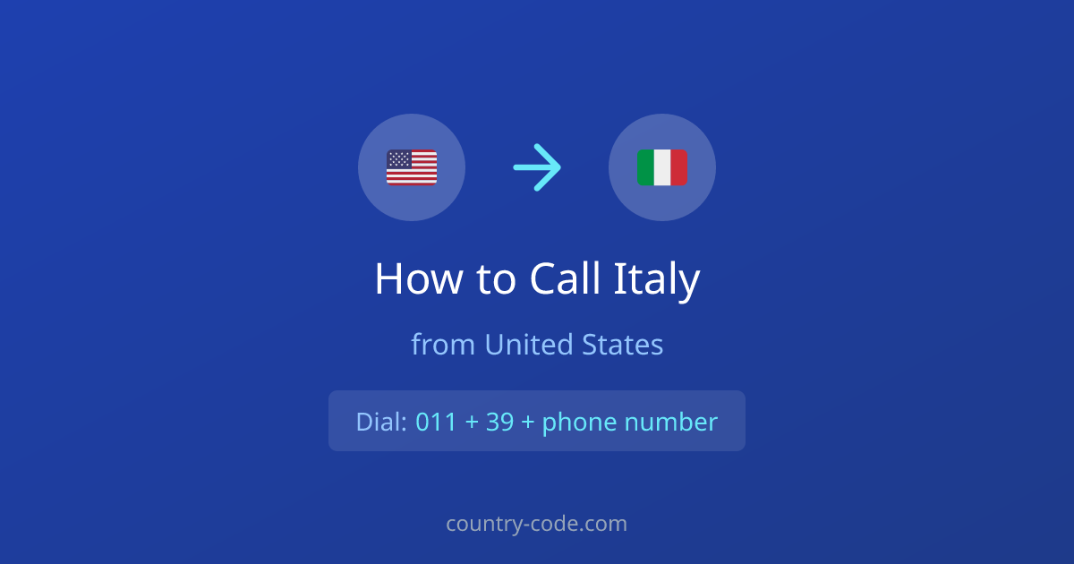 How to call Italy from United States dialing diagram