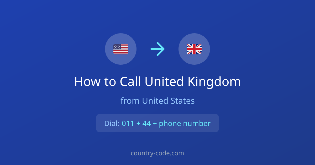How to call United Kingdom from United States dialing diagram