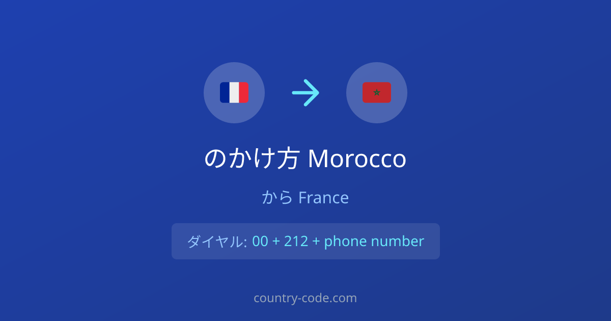 FranceからMoroccoへの国際電話のかけ方ダイヤル図