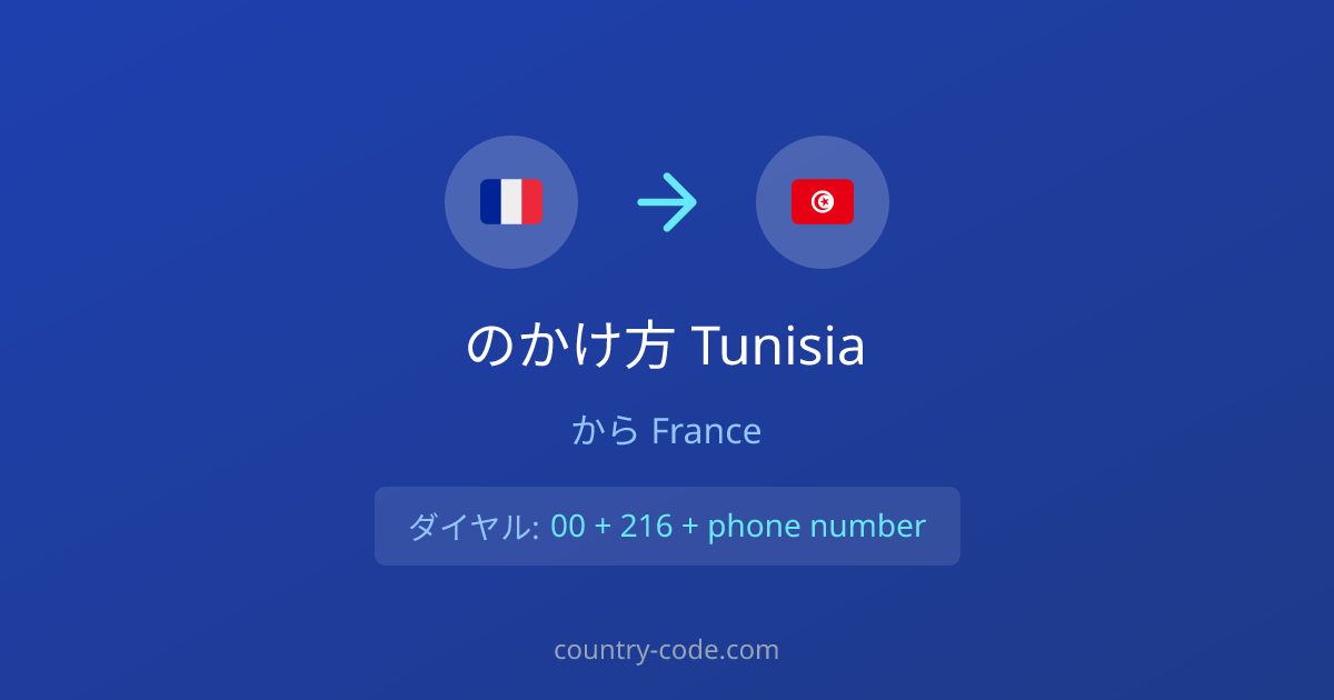 FranceからTunisiaへの国際電話のかけ方ダイヤル図