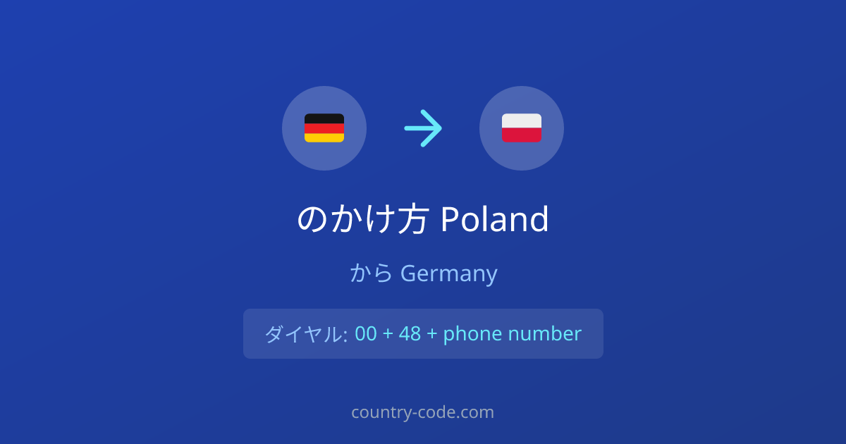 GermanyからPolandへの国際電話のかけ方ダイヤル図