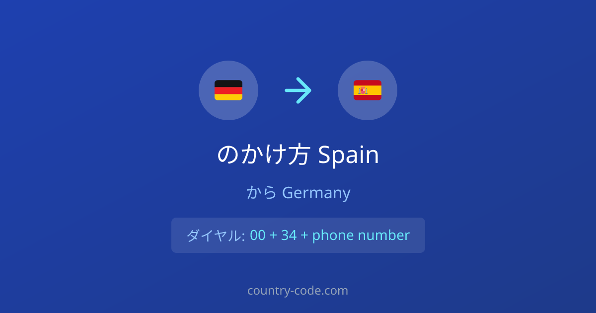 GermanyからSpainへの国際電話のかけ方ダイヤル図