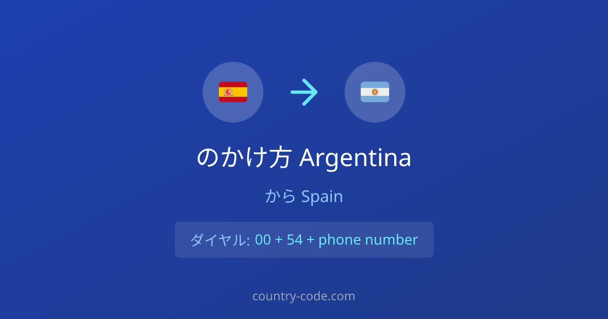 SpainからArgentinaへの国際電話のかけ方ダイヤル図