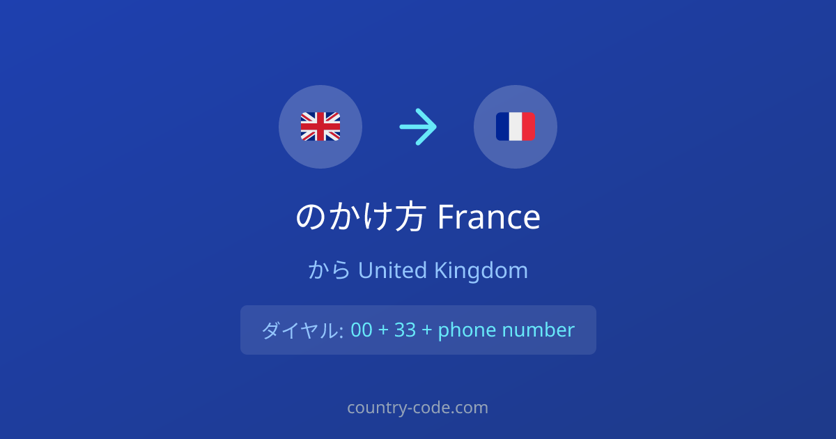 United KingdomからFranceへの国際電話のかけ方ダイヤル図