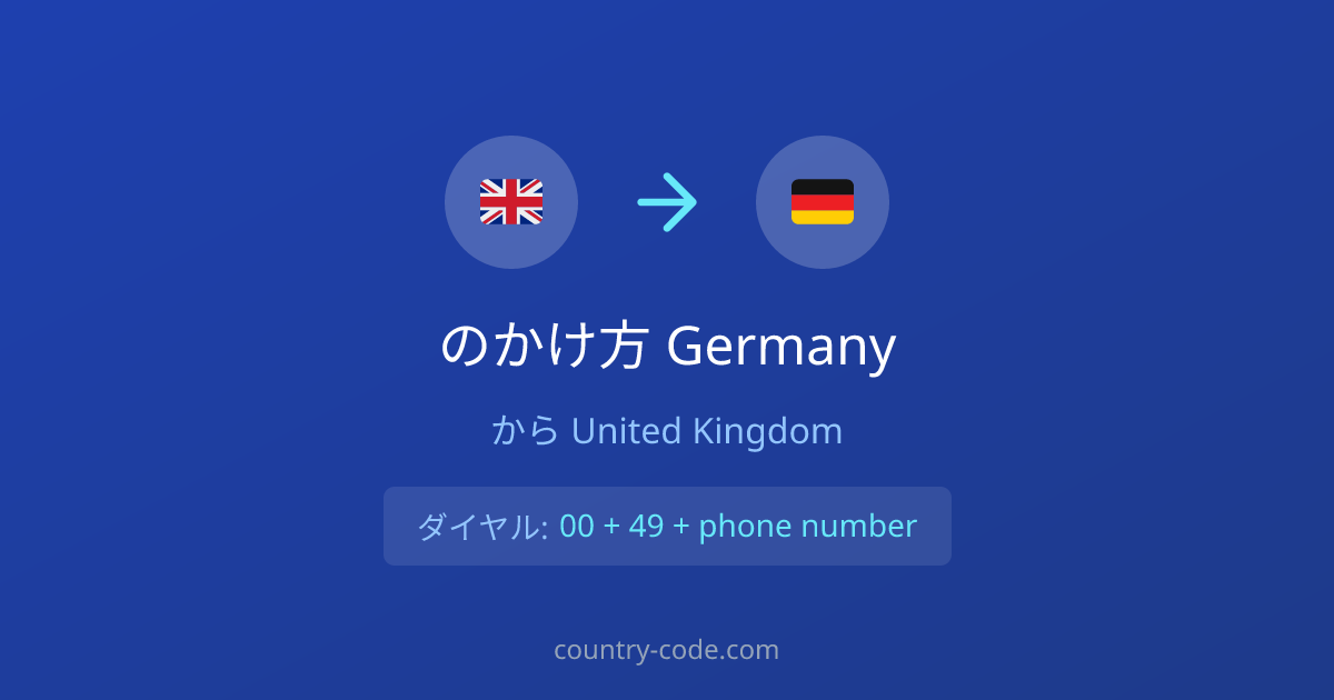 United KingdomからGermanyへの国際電話のかけ方ダイヤル図
