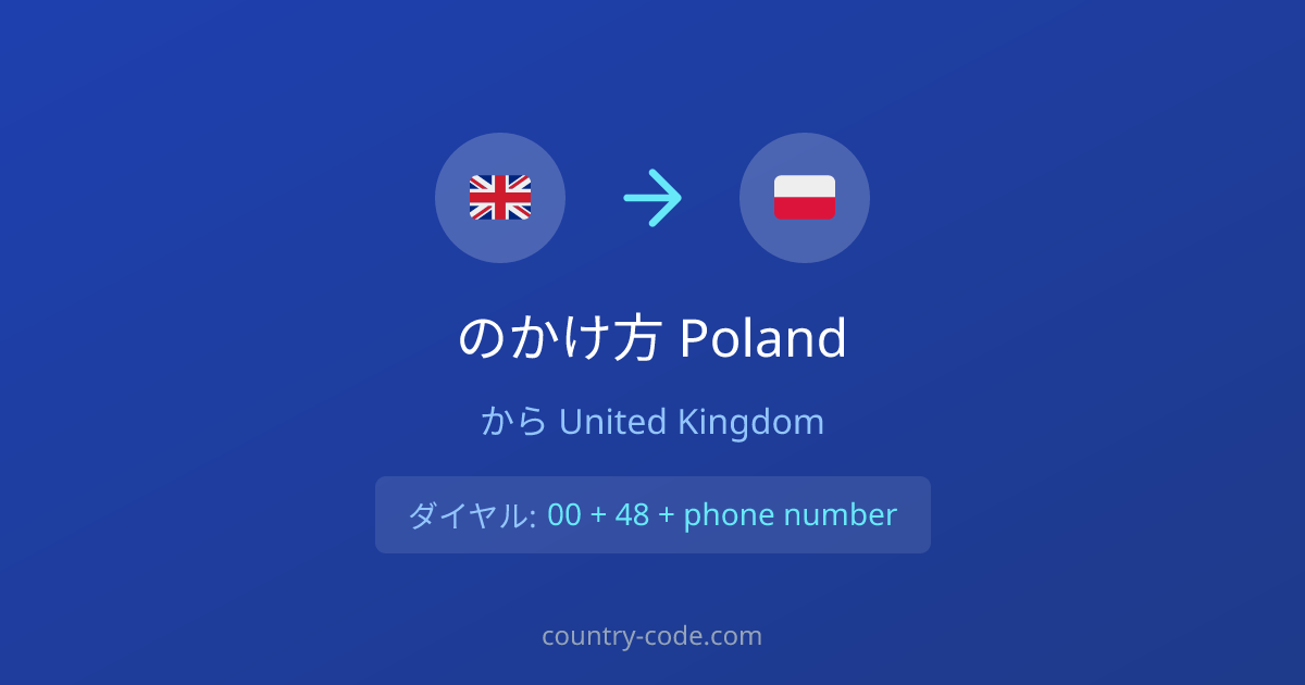 United KingdomからPolandへの国際電話のかけ方ダイヤル図
