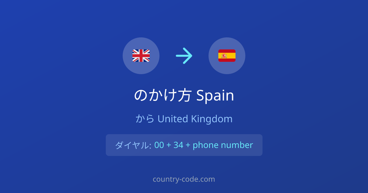 United KingdomからSpainへの国際電話のかけ方ダイヤル図