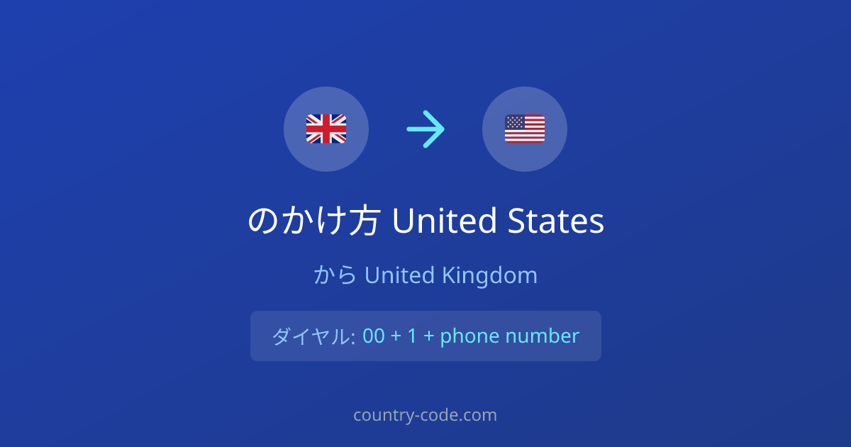 United KingdomからUnited Statesへの国際電話のかけ方ダイヤル図