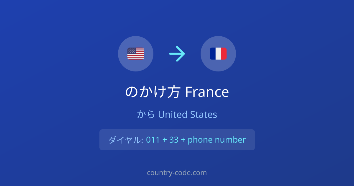 United StatesからFranceへの国際電話のかけ方ダイヤル図