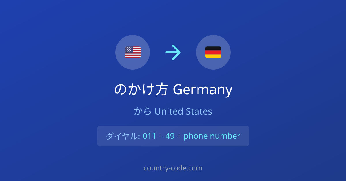 United StatesからGermanyへの国際電話のかけ方ダイヤル図