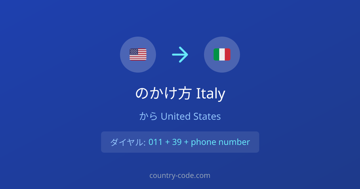 United StatesからItalyへの国際電話のかけ方ダイヤル図