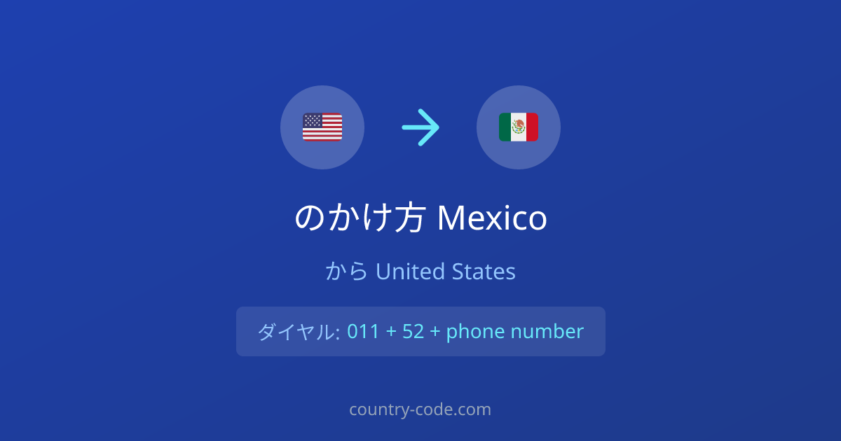 United StatesからMexicoへの国際電話のかけ方ダイヤル図