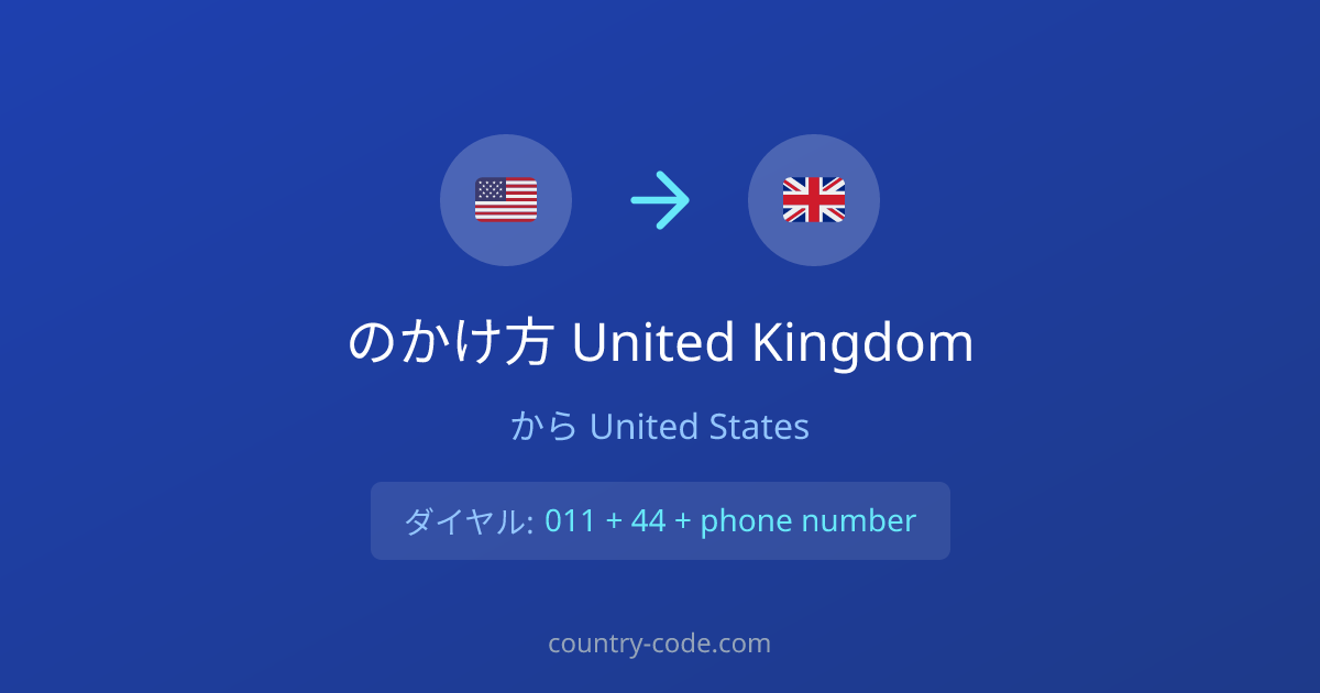 United StatesからUnited Kingdomへの国際電話のかけ方ダイヤル図