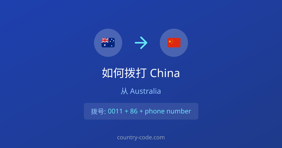 从Australia拨打China的国际通话拨号示意图