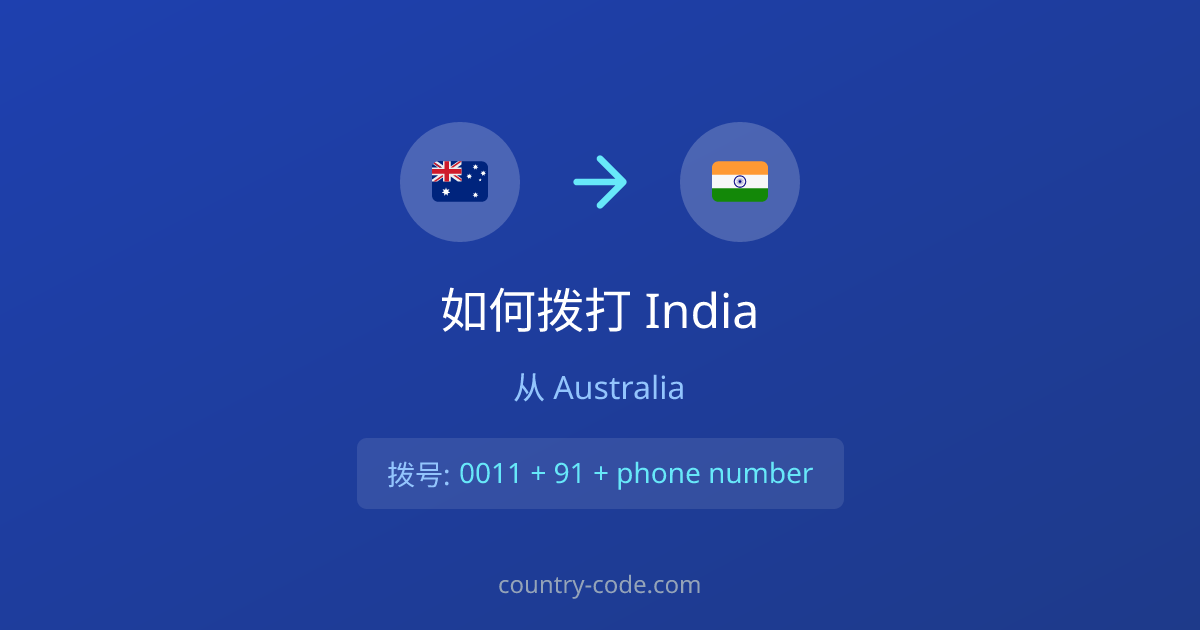 从Australia拨打India的国际通话拨号示意图
