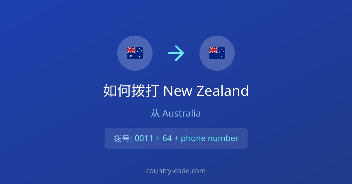 从Australia拨打New Zealand的国际通话拨号示意图