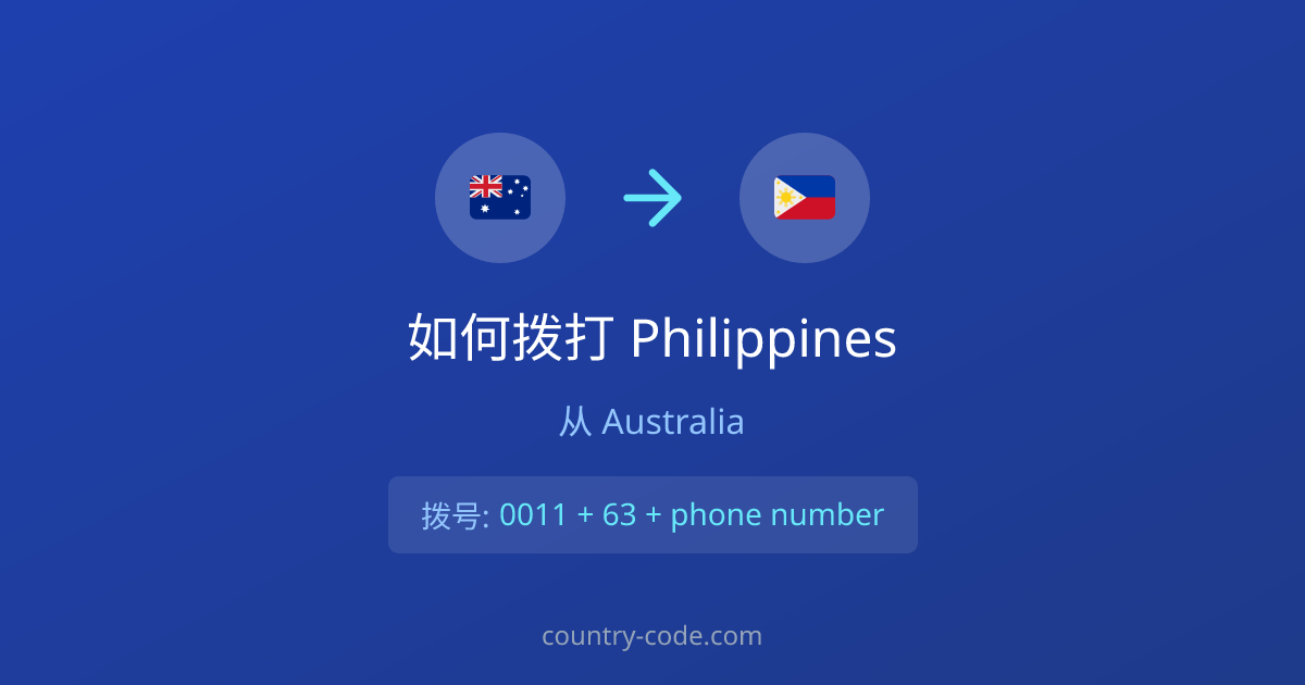从Australia拨打Philippines的国际通话拨号示意图