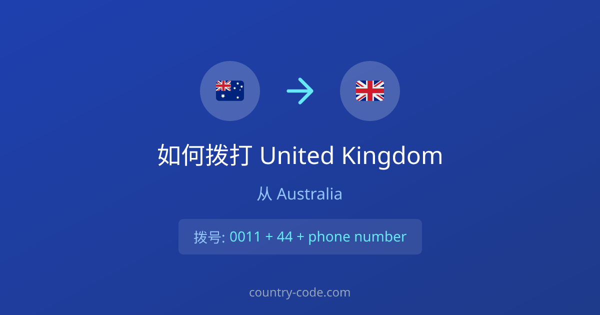 从Australia拨打United Kingdom的国际通话拨号示意图