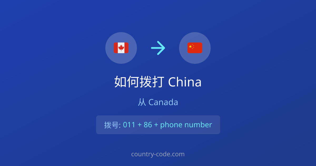 从Canada拨打China的国际通话拨号示意图