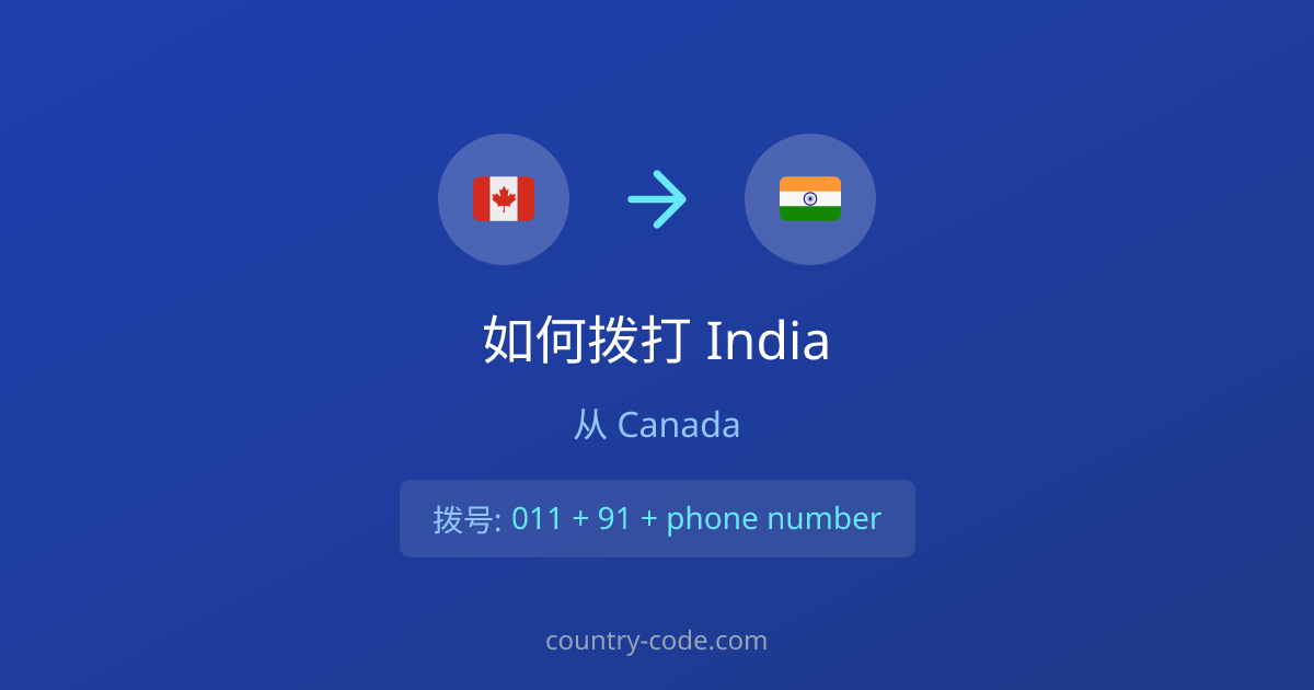 从Canada拨打India的国际通话拨号示意图