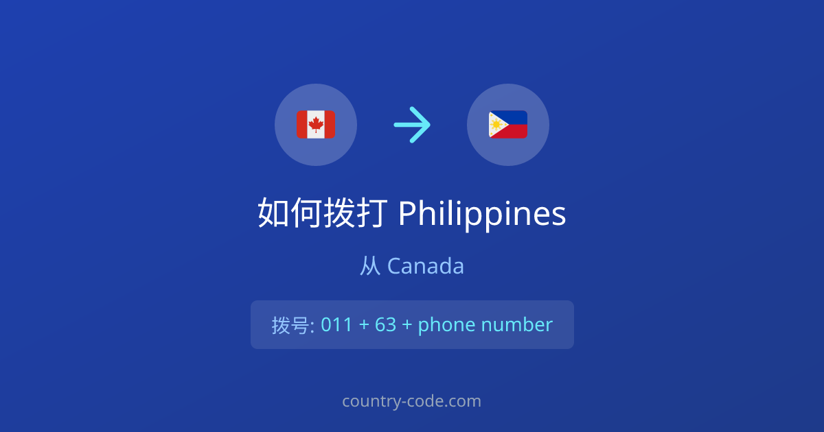 从Canada拨打Philippines的国际通话拨号示意图