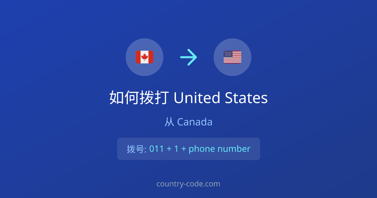 从Canada拨打United States的国际通话拨号示意图
