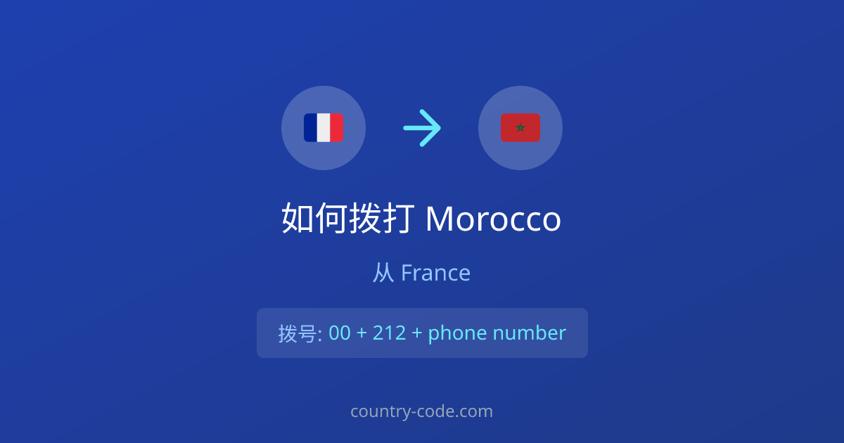 从France拨打Morocco的国际通话拨号示意图