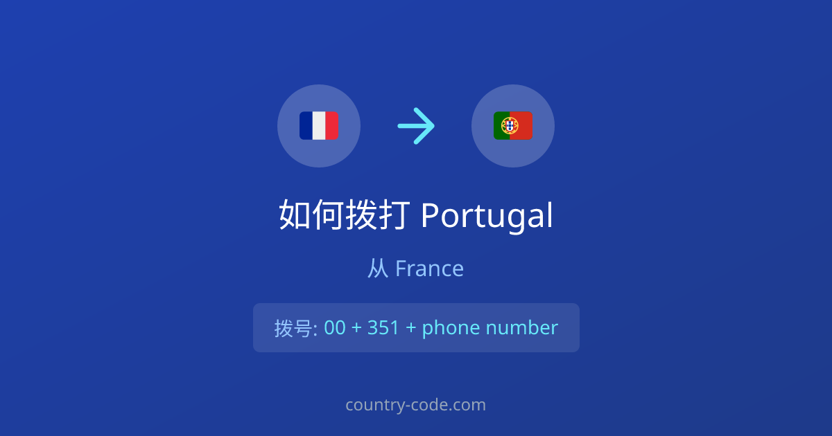 从France拨打Portugal的国际通话拨号示意图
