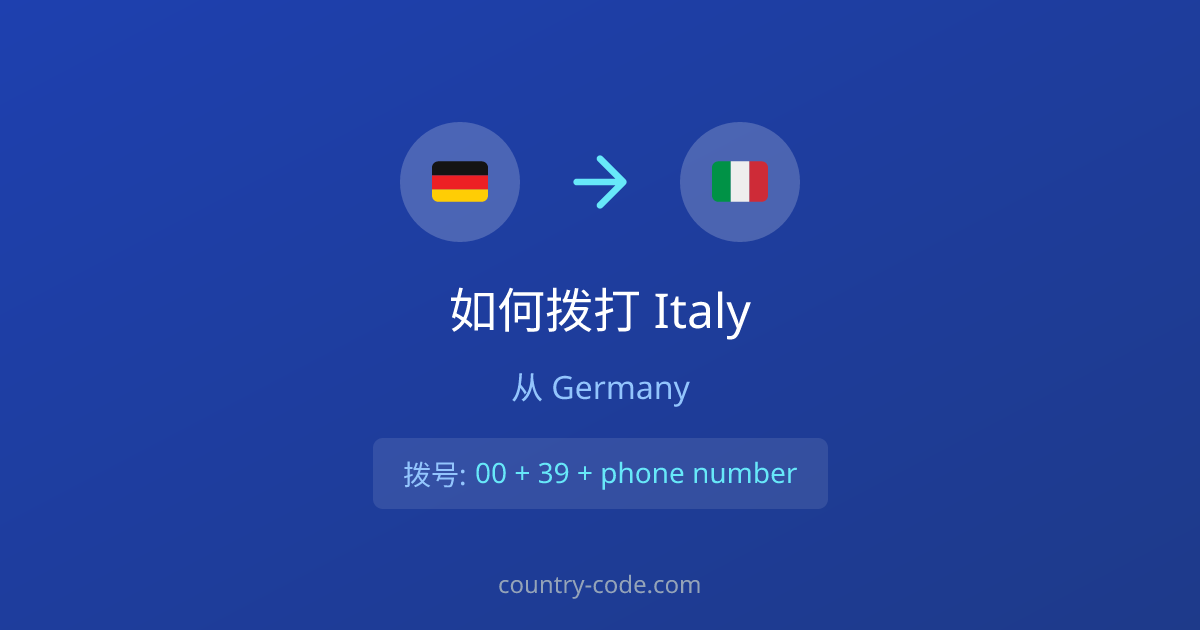 从Germany拨打Italy的国际通话拨号示意图