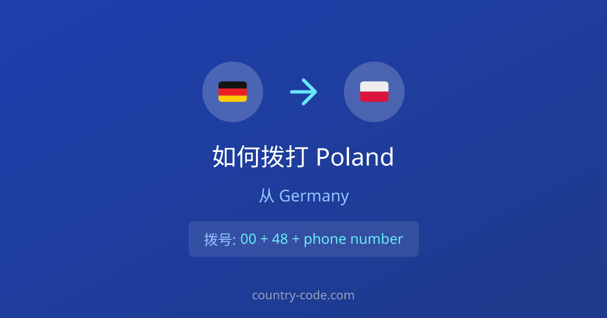 从Germany拨打Poland的国际通话拨号示意图