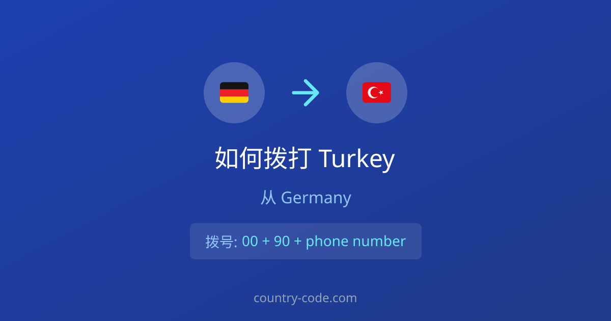 从Germany拨打Turkey的国际通话拨号示意图