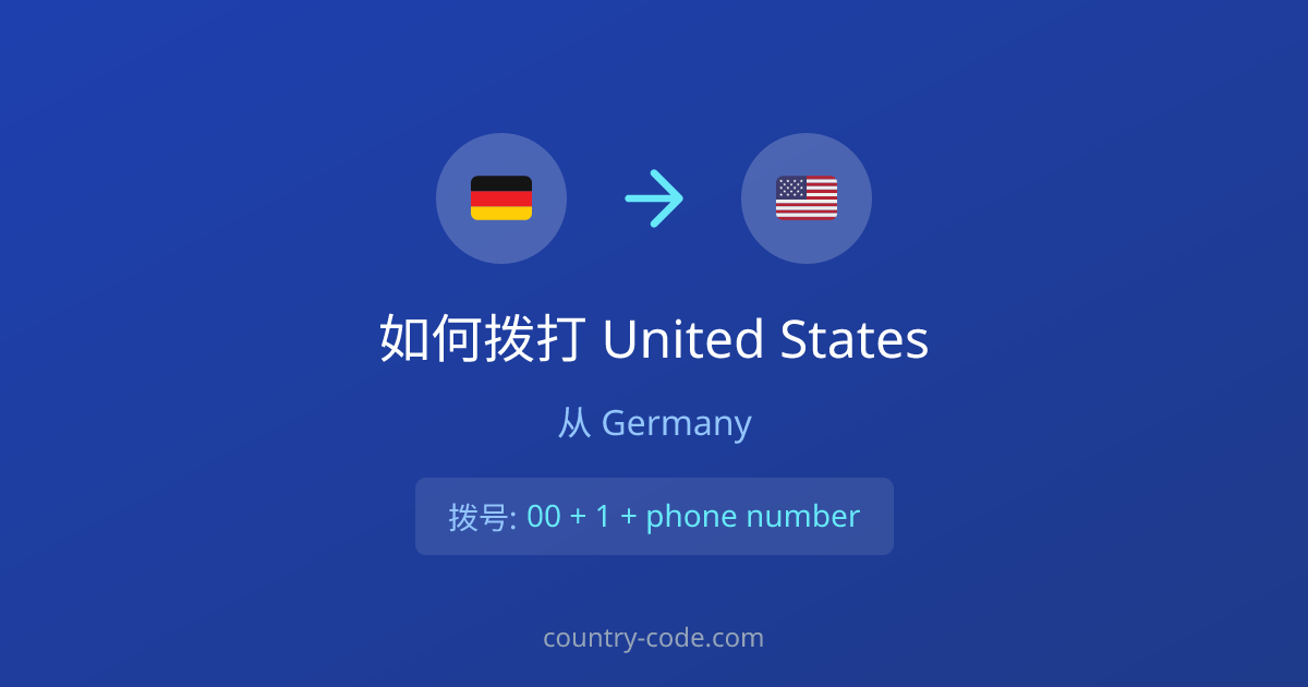 从Germany拨打United States的国际通话拨号示意图