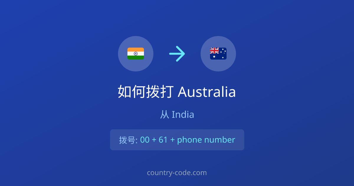 从India拨打Australia的国际通话拨号示意图
