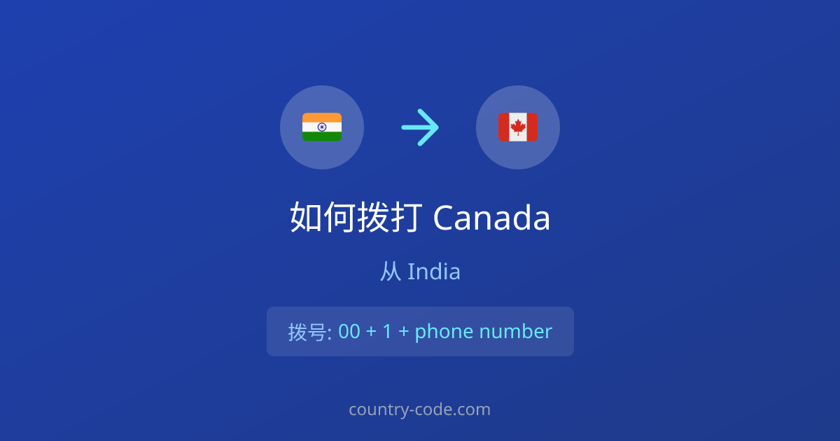 从India拨打Canada的国际通话拨号示意图