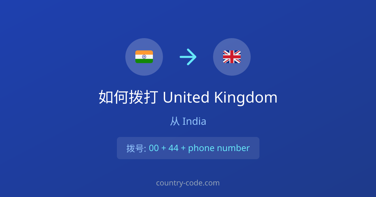从India拨打United Kingdom的国际通话拨号示意图