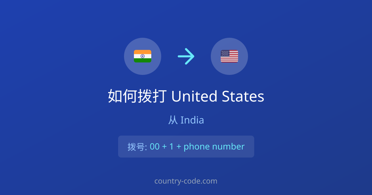 从India拨打United States的国际通话拨号示意图