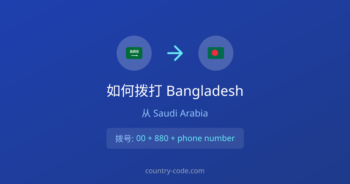从Saudi Arabia拨打Bangladesh的国际通话拨号示意图